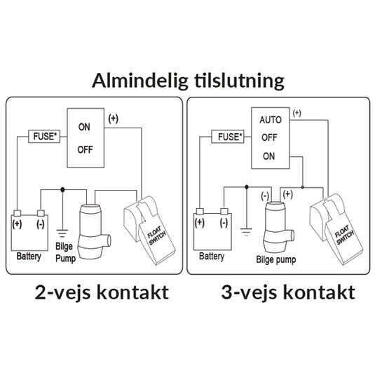 Rule-Matic automatisk lænsepumpe kontakt – 14 Amp