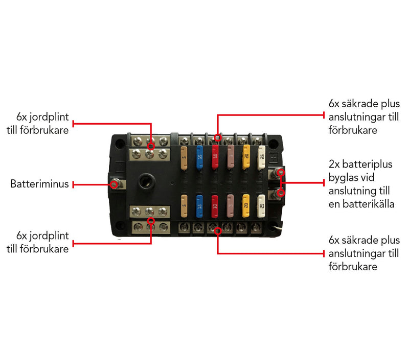 Indlæs billede i Gallery Viewer, Säkringsbox 12x ATC minusplint
