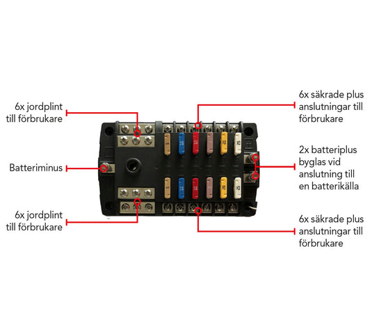 Säkringsbox 12x ATC minusplint