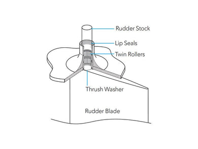 Roderlager - lippackning 50x75