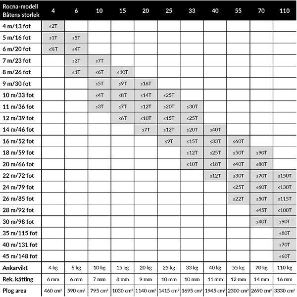 Indlæs billede i Gallery Viewer, Hovedvare
