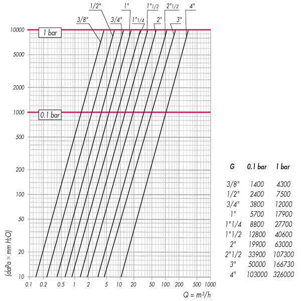 Indlæs billede i Gallery Viewer, Hovedvare
