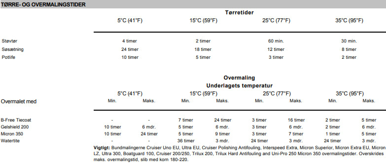 Indlæs billede i Gallery Viewer, Hovedvare
