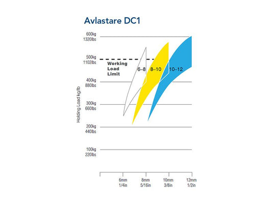DC1 - avlastare 10-12, dubbel