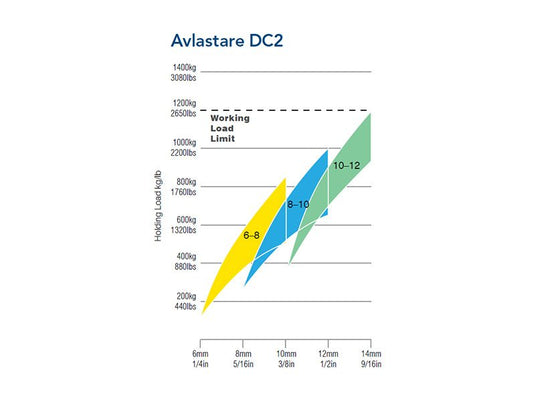 DC2 - avlastare 8-10, enkel