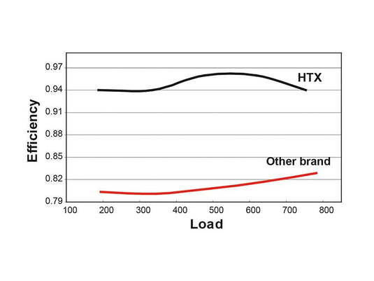 HTX 72 web