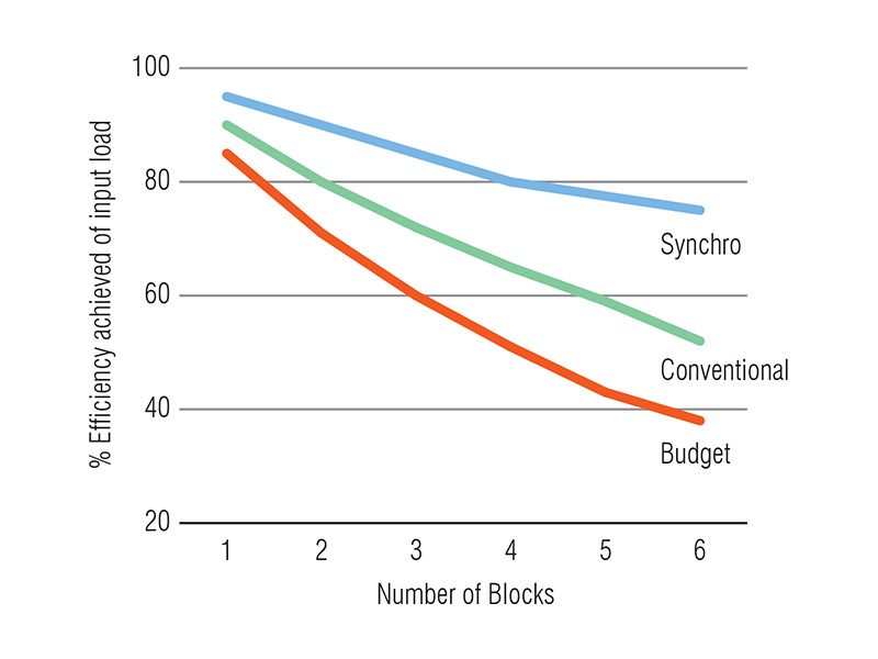 Indlæs billede i Gallery Viewer, Synchro 60 dubbel
