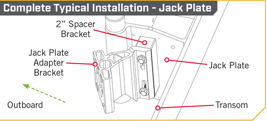 Raptor Adapt.bracket 2" Sort