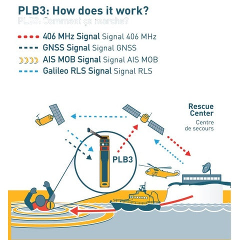 Indlæs billede i Gallery Viewer, Ocean Signal rescueME PLB3 m. GPS, RLS &amp; AIS-MOB &quot;SART&quot; 732S-03668

