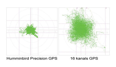 AS GPS HS - GPS Heading antenne