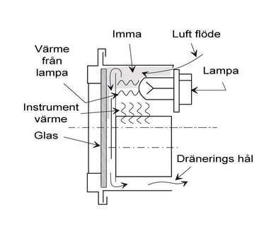 Knopmåler 50 knob Argent